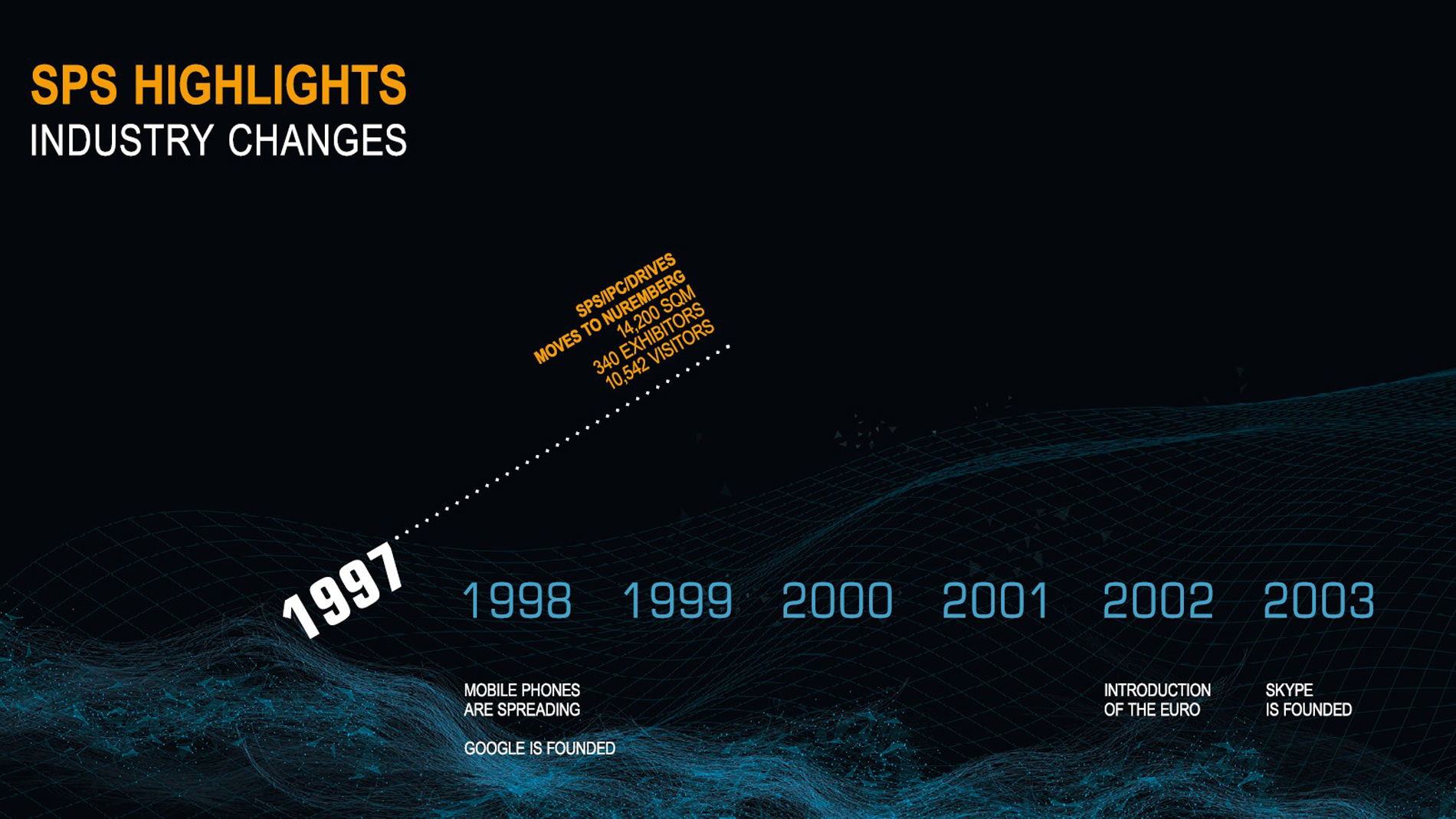 SPS Highlights from 1997 - 2003