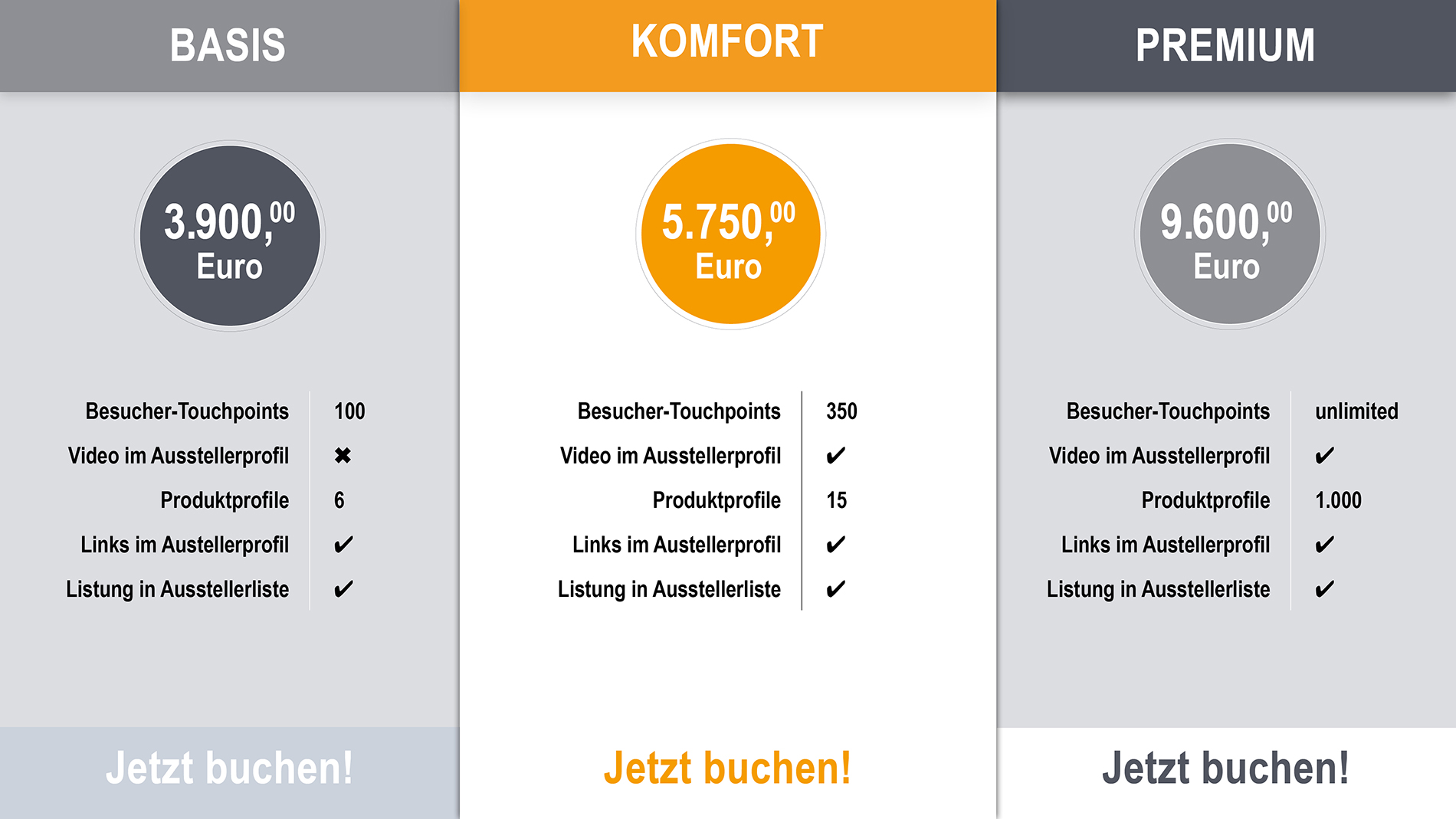 SPS Connect Ausstellerpakete