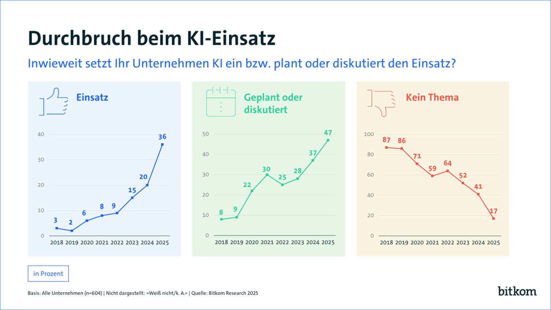 01_Bitkom_KI_Unternehmen