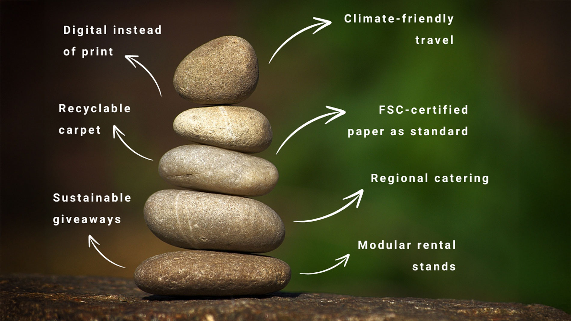 Acting sustainably – from travel to stand construction