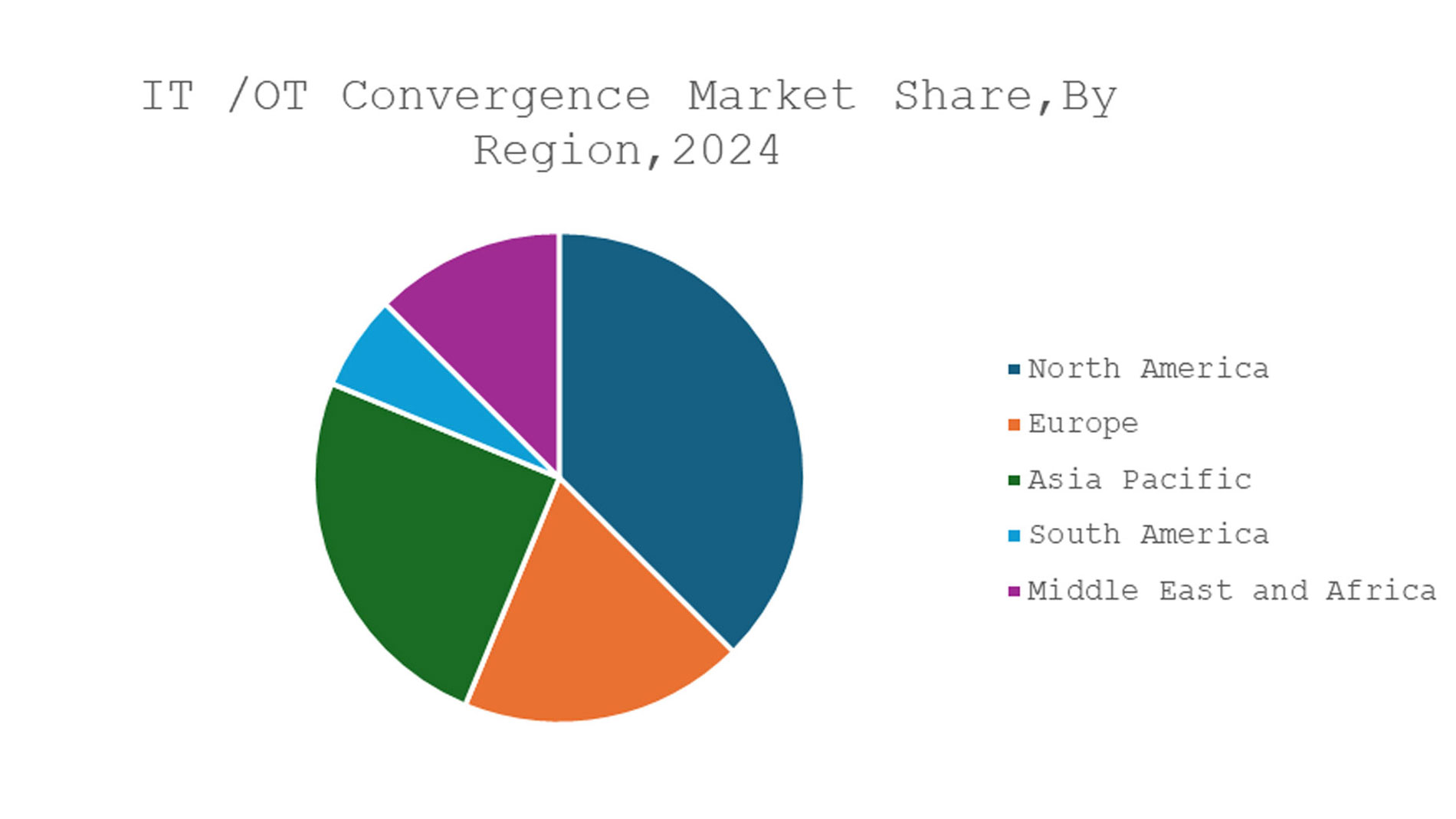 IT_OT_Convergence_Market