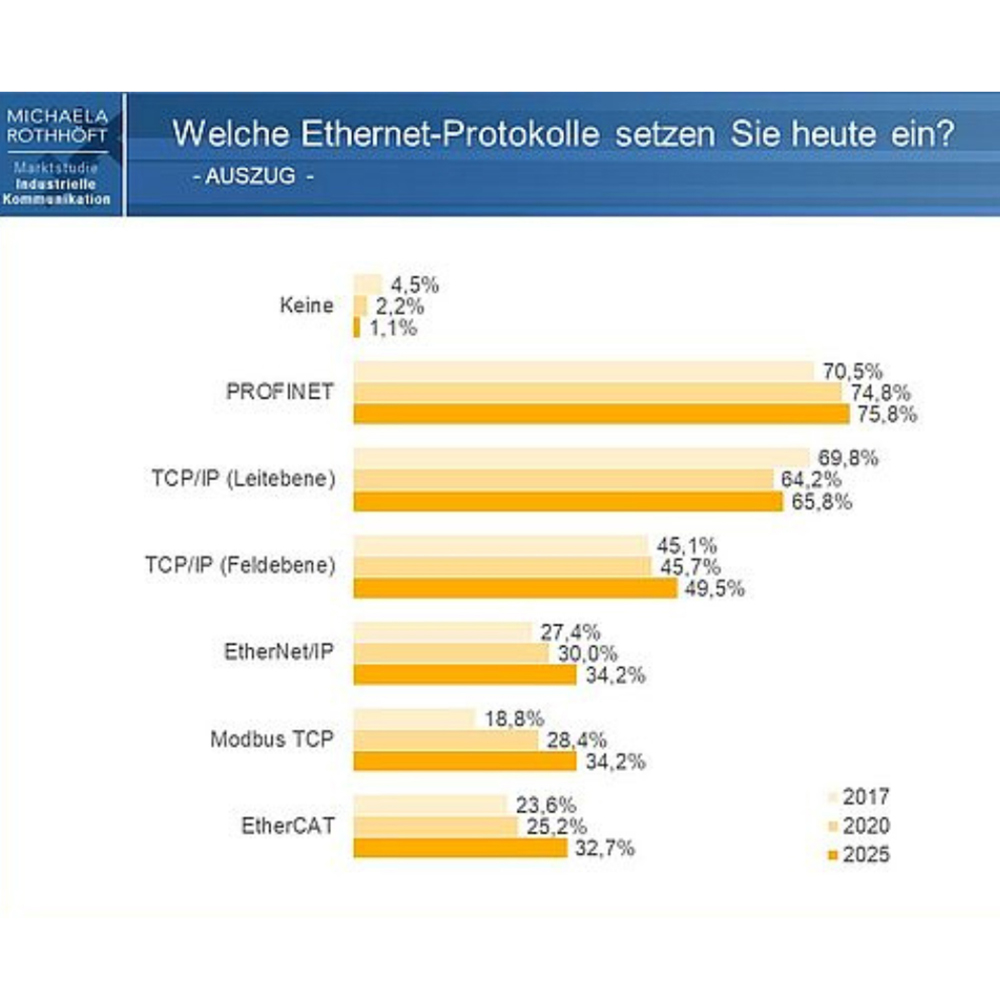 SPS_Newsroom_Titelbild_1000_1000 - Content_NL_Studie